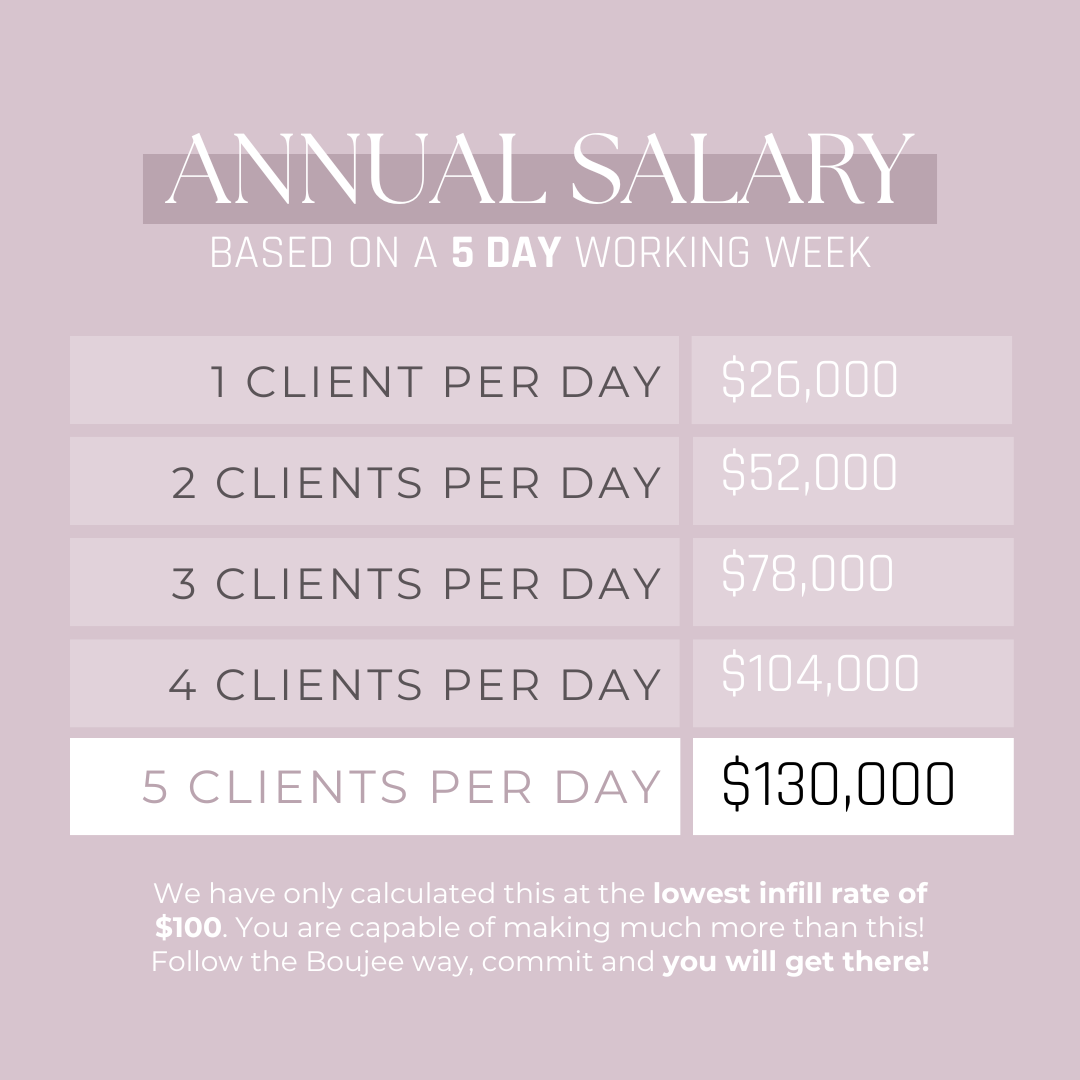 Lash Your Way to 6 Figures - 2 Day In-Person 1:1 Course + Full Kit